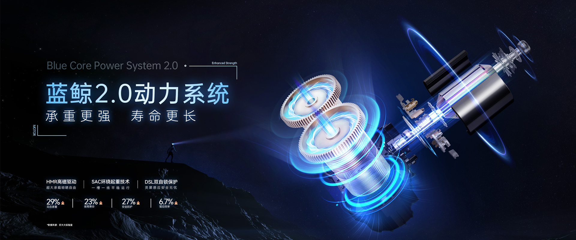 zoty中欧体育官方网站智能晾衣机、蓝鲸2.0动力系统，蓝鲸性能